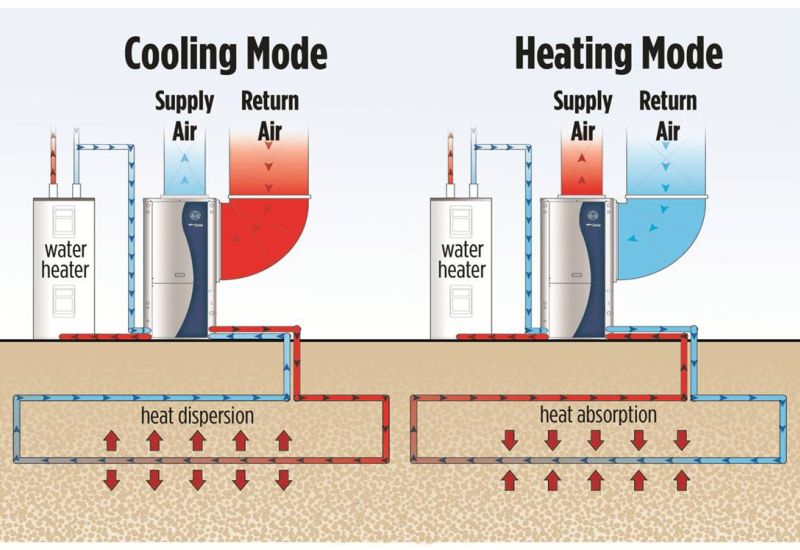Geothermal