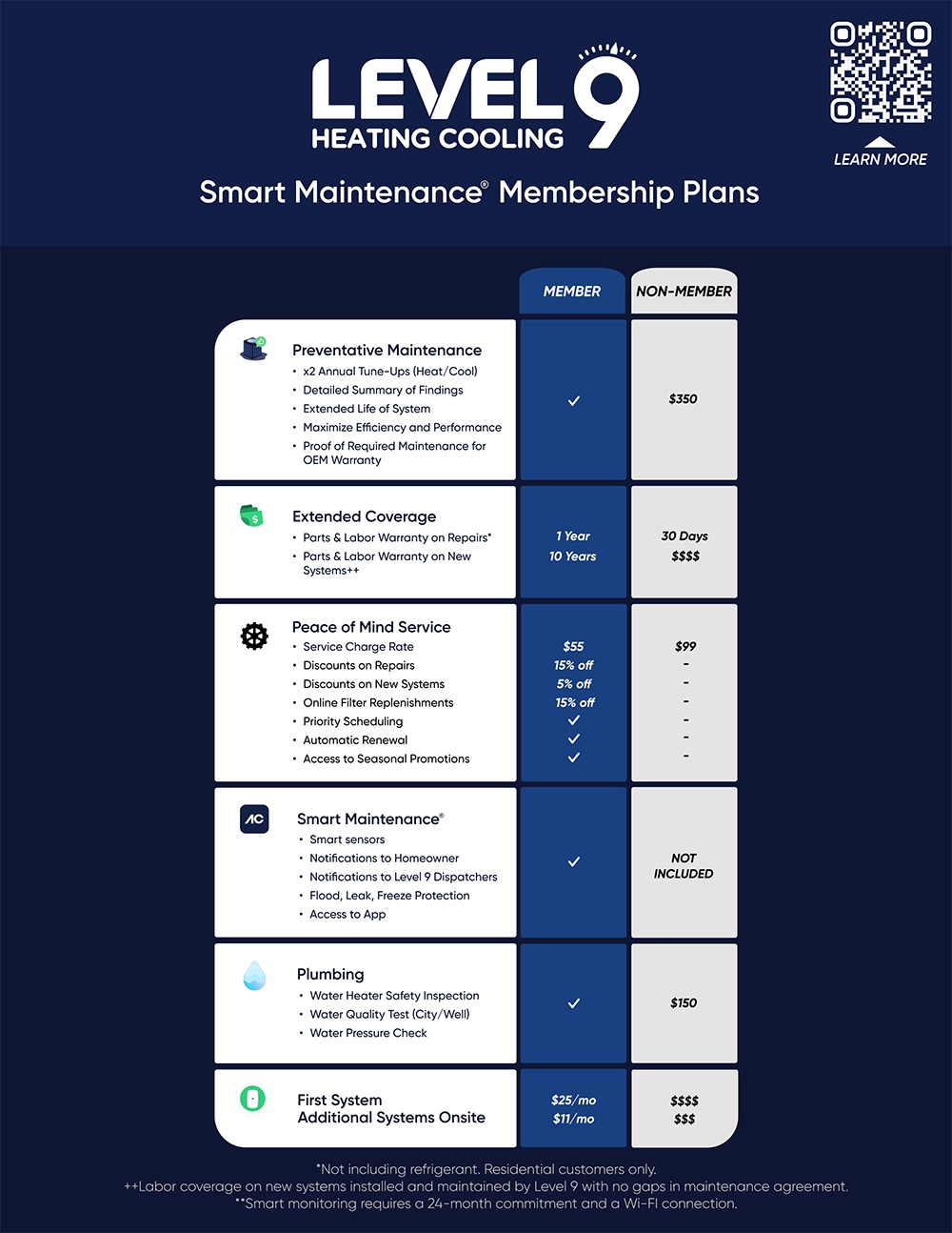 Level 9 Smart Maintenance Plans